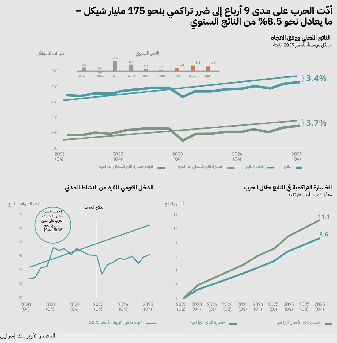 بالعربية