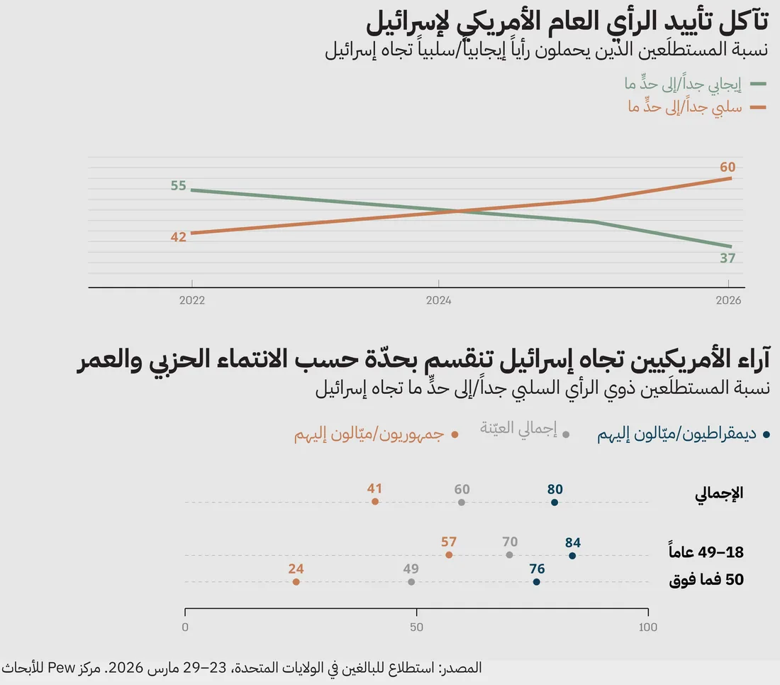 بالعربية