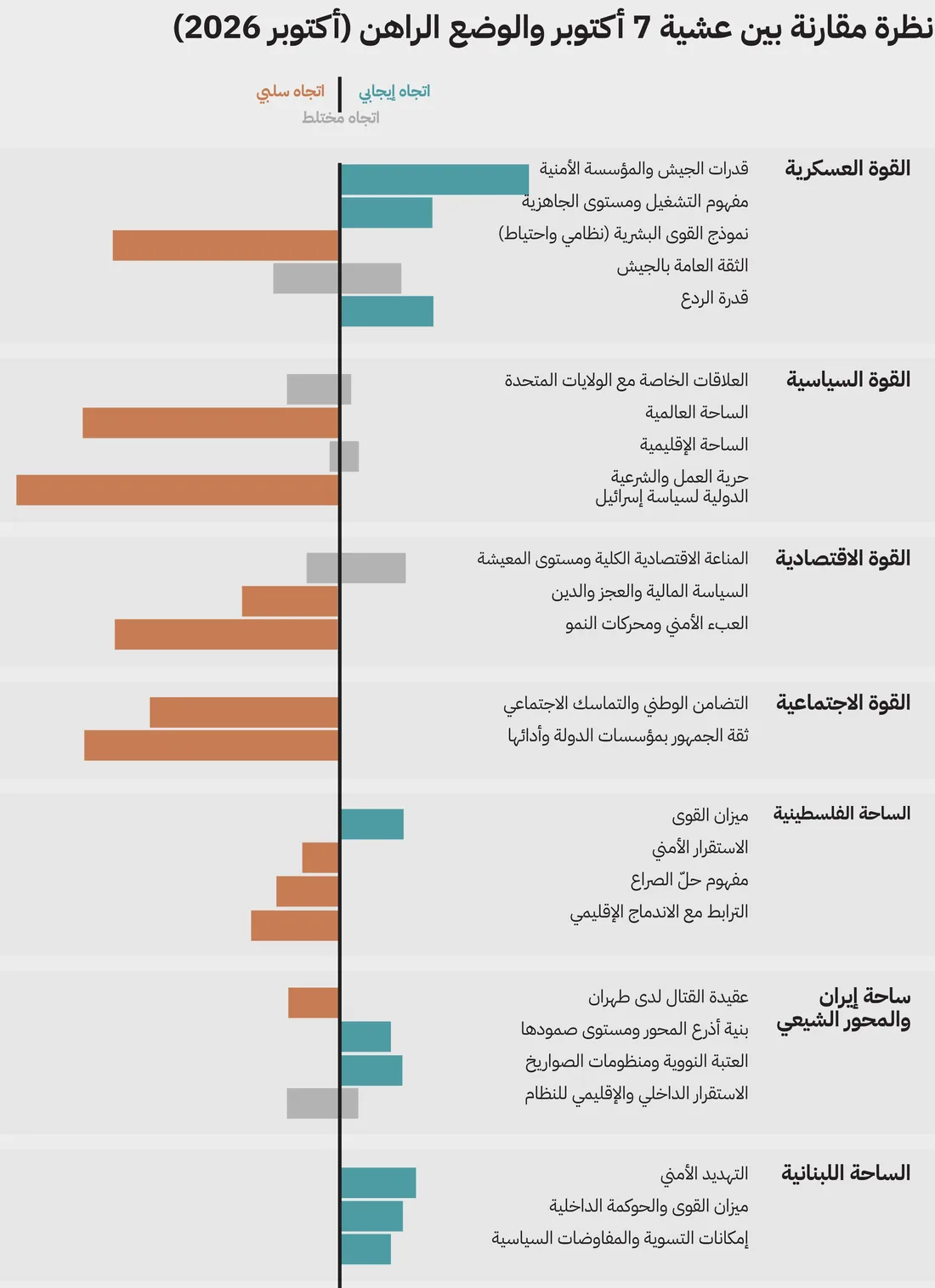 بالعربية