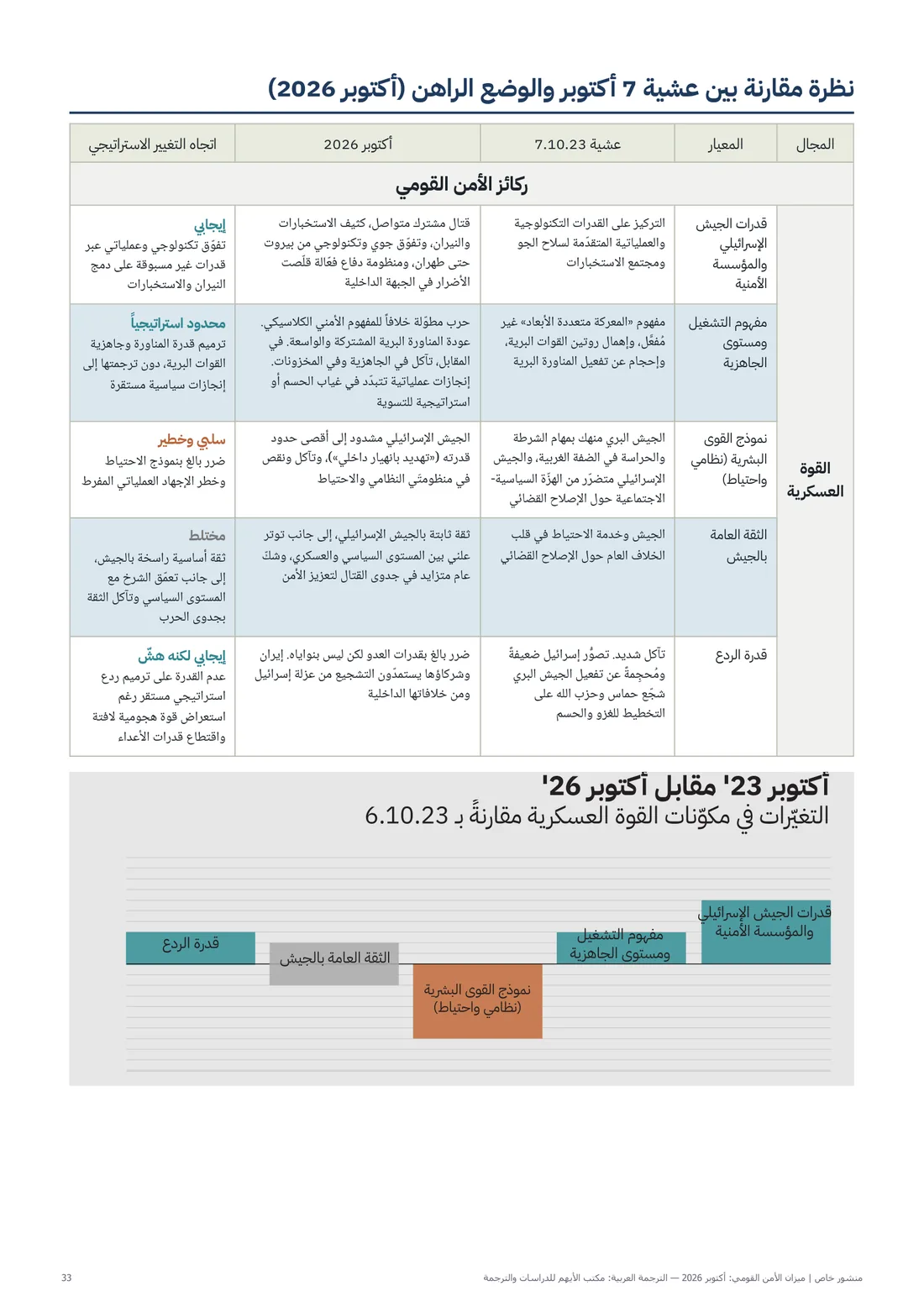 صفحة من العمل