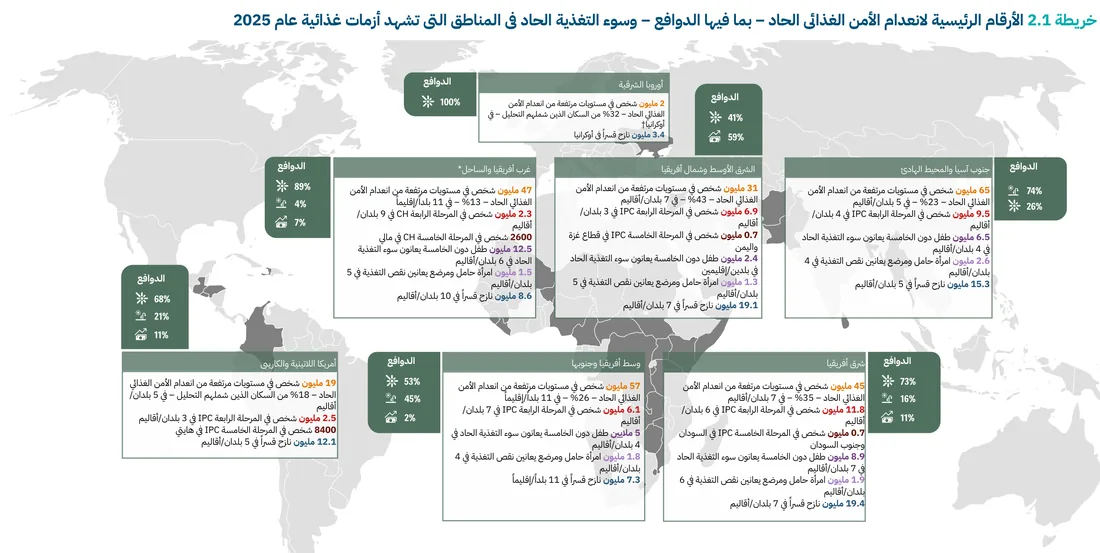 بالعربية