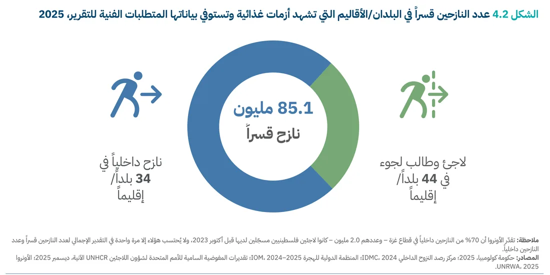 بالعربية