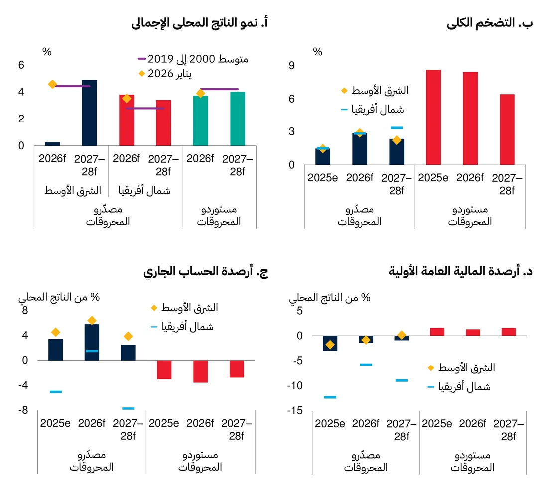 بالعربية