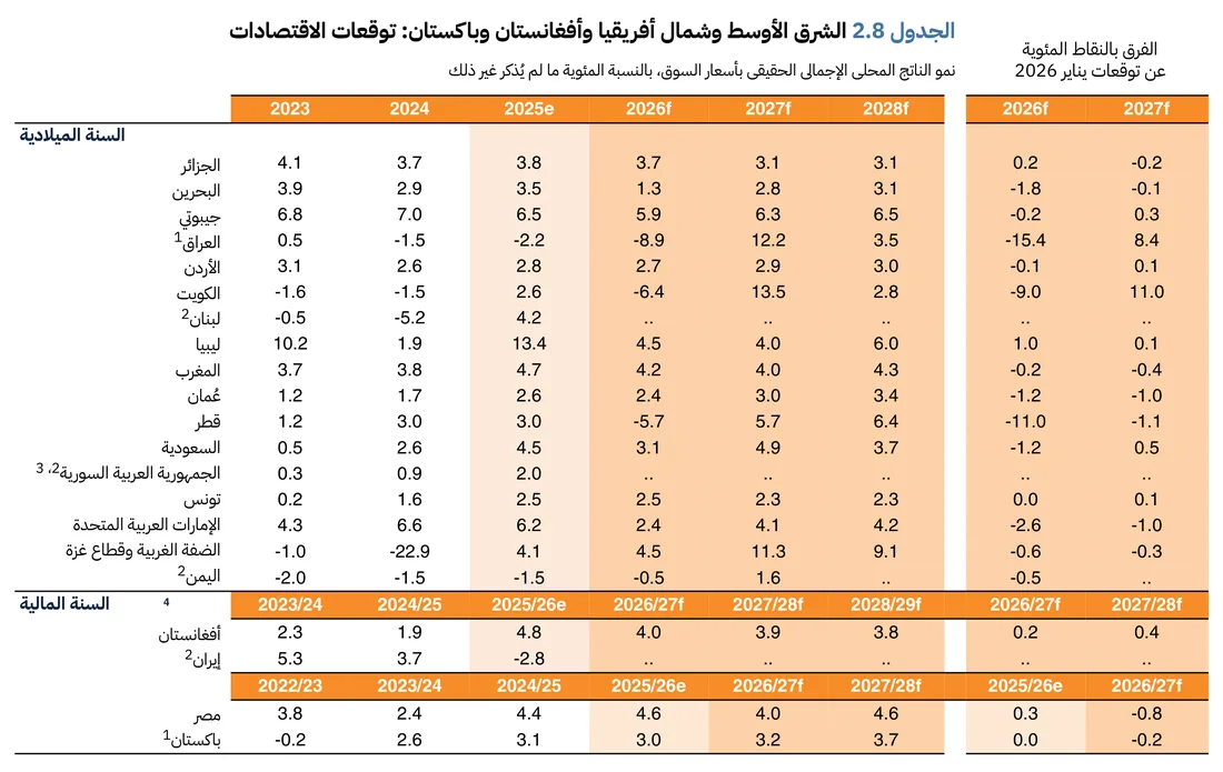 بالعربية